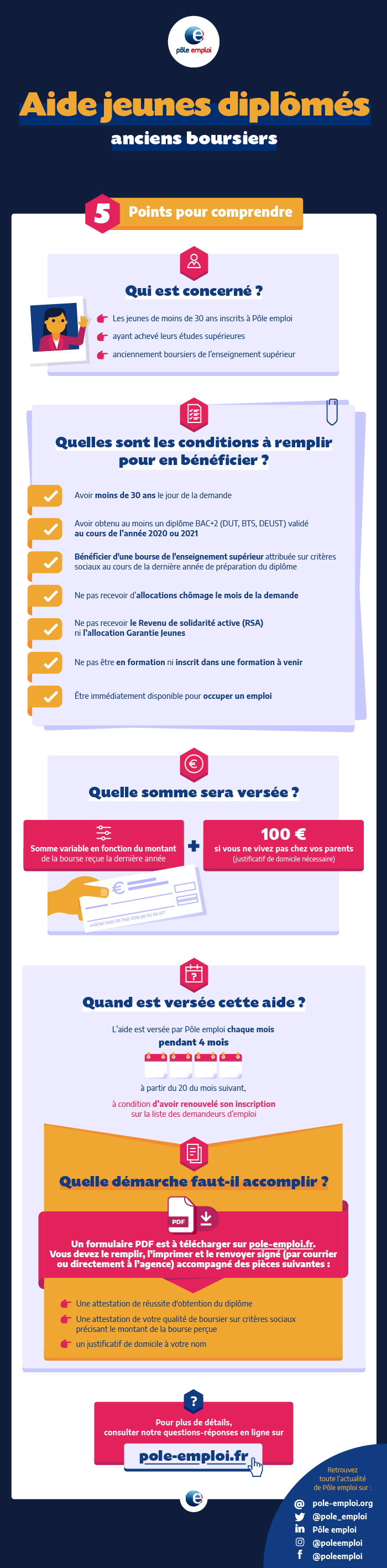 Recherche d'emploi : une aide pour jeunes diplômés et anciens boursiers