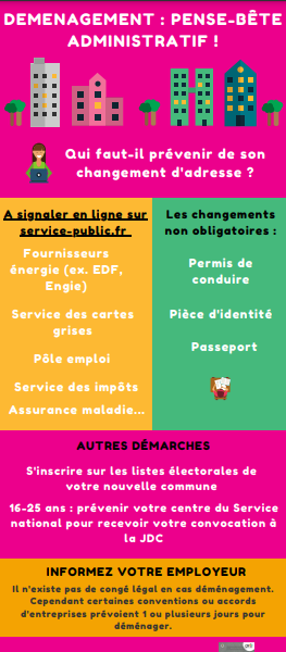 Déménagement : qui prévenir ?