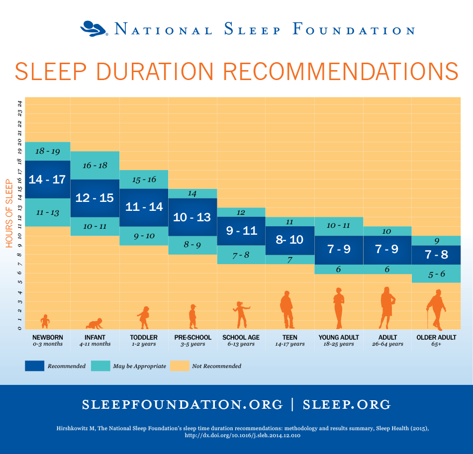 Combien d’heures de sommeil faut-il pour être en forme ?