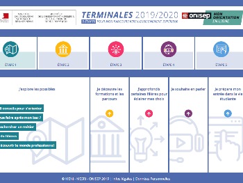 Terminales 2019-2020 : votre orientation post-bac en ligne !